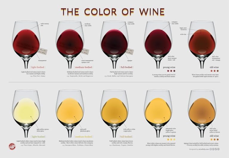 wine-color-chart1 | AZ Food and Wine