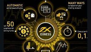 Exactly how to make money from A-Z with Exness broker U.S.A.